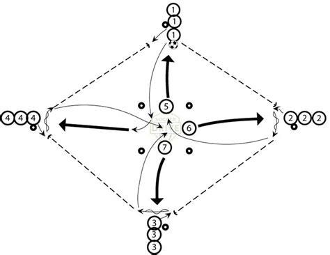 Two Touch Under Pressure Soccer Drill Diagram Soccer Drills Soccer