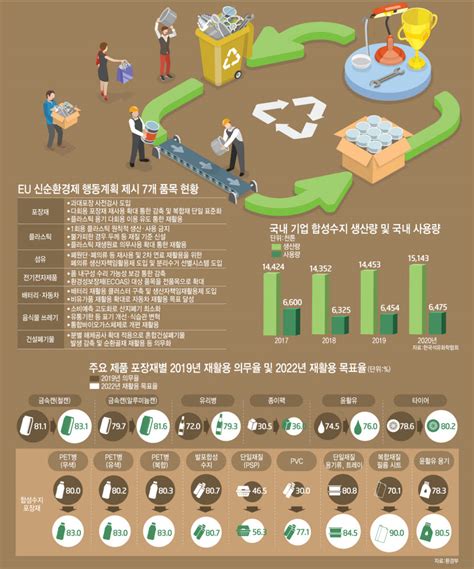 특별기획 기후변화 맞설 탄소중립 시대 온다 5순환경제가 미래 경제 전자신문