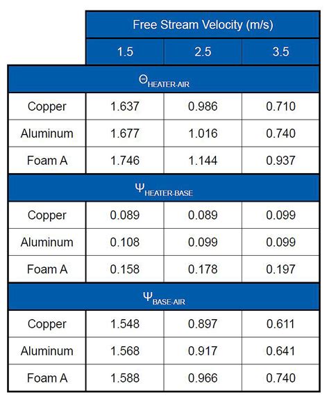 Heat Sink Material | Advanced Thermal Solutions