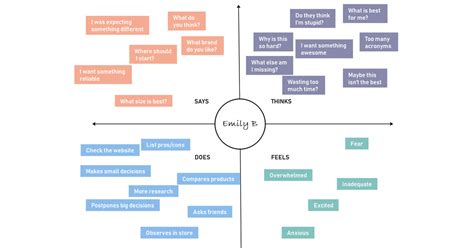 Free Empathy Map Template & Examples | EdrawMind