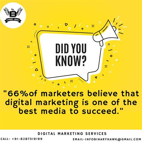 Did You Know Digital Marketing Quotes Digital Marketing Facts Digital Marketing