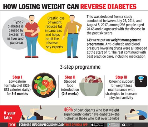 Weight Loss Drug Diabetes Bmi Formula