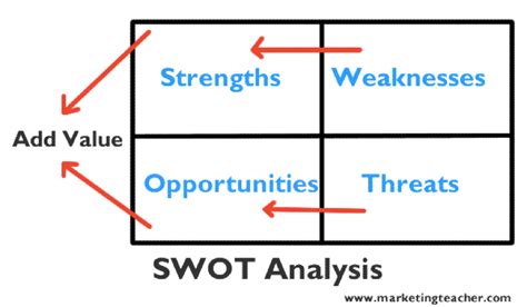 Lego Swot Analysis