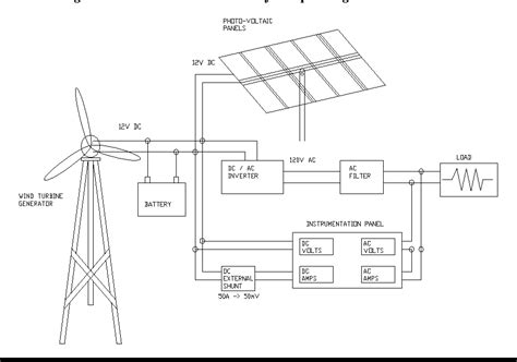 Hybrid Solar Wind Power Generation System Pdf Discoverberlinda