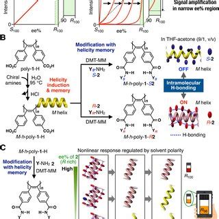 Naked Eye Detection Of Enantiomers Of Various Amines A Color Of