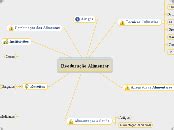 Reeduca O Alimentar Mind Map