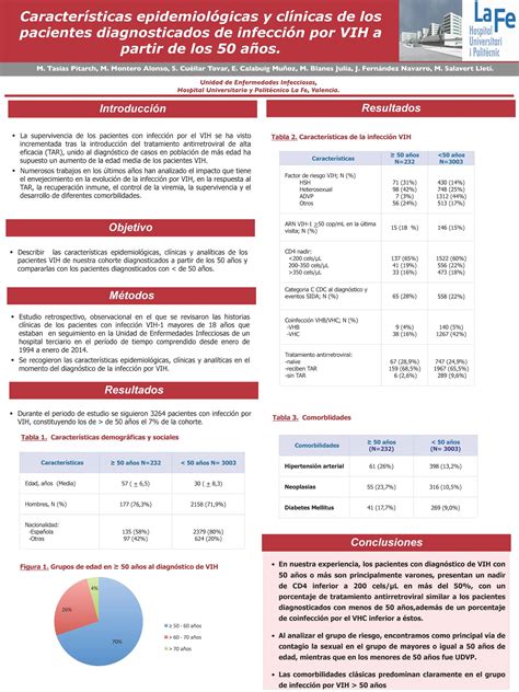 Caracter Sticas Epidemiol Gicas Y Cl Nicas De Los Pacientes