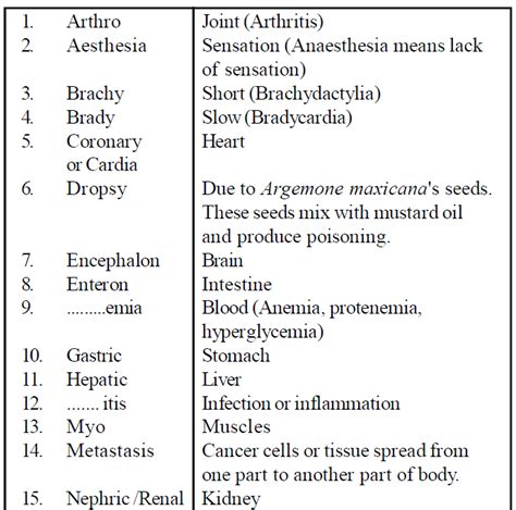 Human Health And Disease Biology Notes For Neetaiimsjipmer