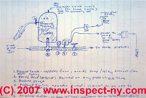 Overhead Water Tank Plumbing Diagram