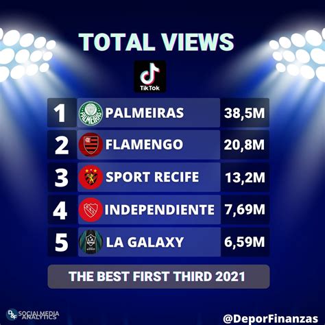 Deportes Finanzas On Twitter TOP 5 Most Popular American Football