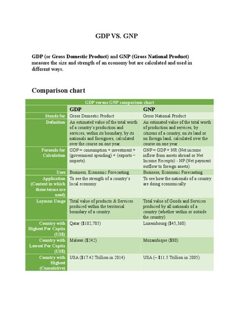 GDP VS GNP | PDF | Measures Of National Income And Output | Gross ...