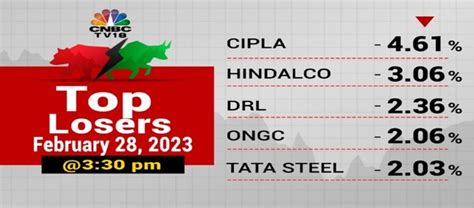 Stock Market Highlights Nifty 50 Sensex End In The Red For 8th