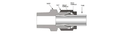 Double Compression Tube Fittings Double Ferrule Tube Fitting Union