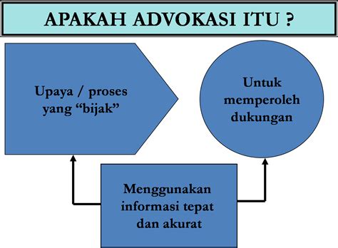 Advokasi Kesehatan Homecare24