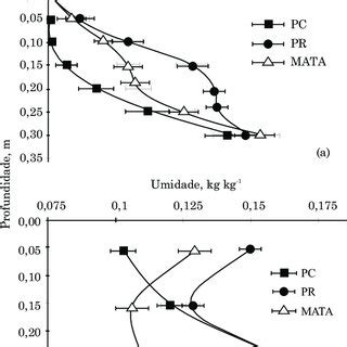 Quadro Porosidade Total Pt Macroporosidade Ma E Microporosidade