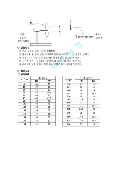 자연과학 이동현상실험 자연대류 강제대류 실험 Natural And Forced Convection 보고서자연과학실험과제