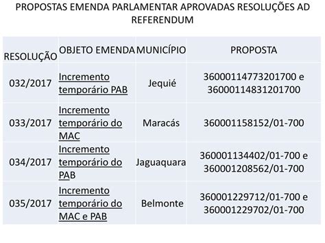 Situa O Das Propostas De Emendas Parlamentares Ppt Carregar