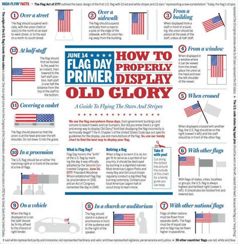 With Flag Day Right Around The Corner This Chart Can Provide Help How