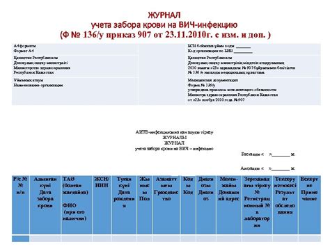 Эпидемиологическая ситуация по ВИЧ-инфекции в РК и области