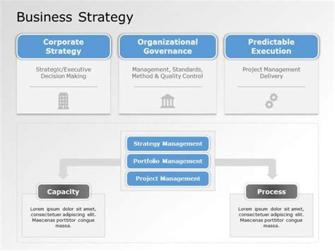 Corporate Sustainable Strategy Powerpoint Template