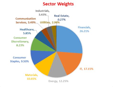 MSCI India Index Rebalancing All About MSCI Index 5paisa Blog