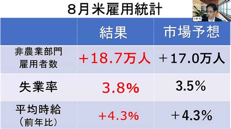 米雇用統計ライブ解説20230901 日経cnbc Online