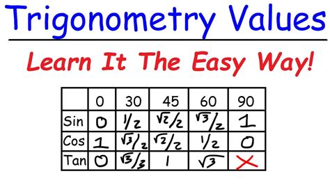 Sin Cos Tan Values Formulas Table Examples | The Best Porn Website