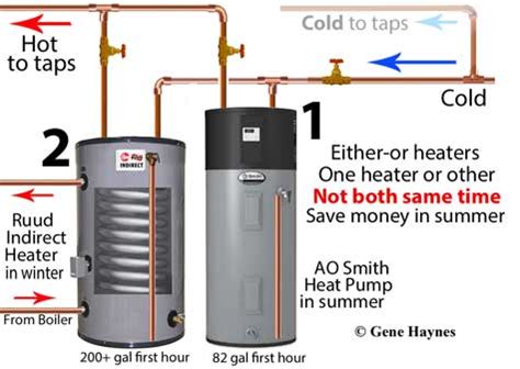 How To Install Two Water Heaters