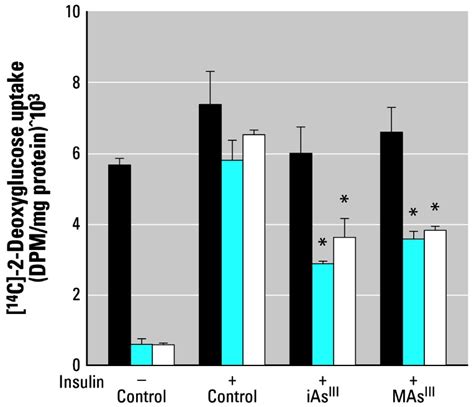 Constitutive activation of protein kinase B (PKB/Akt) prevents the ...