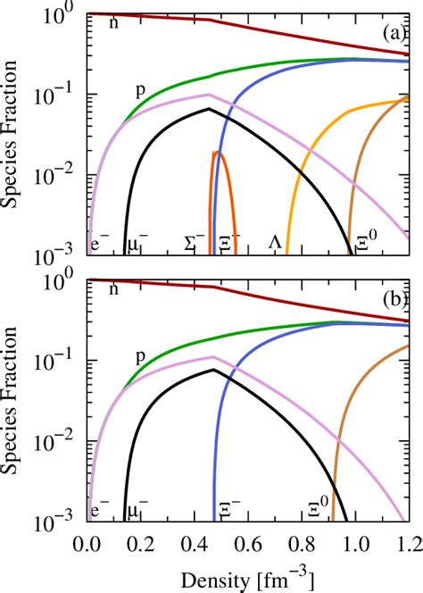 Figure From Hybrid Stars Using The Quark Meson Coupling And Proper