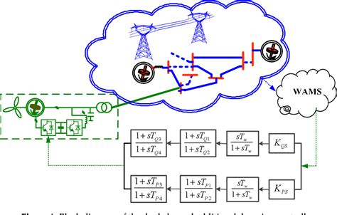 Figure From A Coordinated Dual Channel Wide Area Damping Control