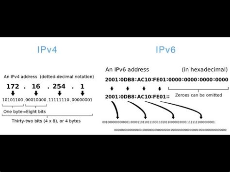 Subnetting an IPv6 network. - YouTube