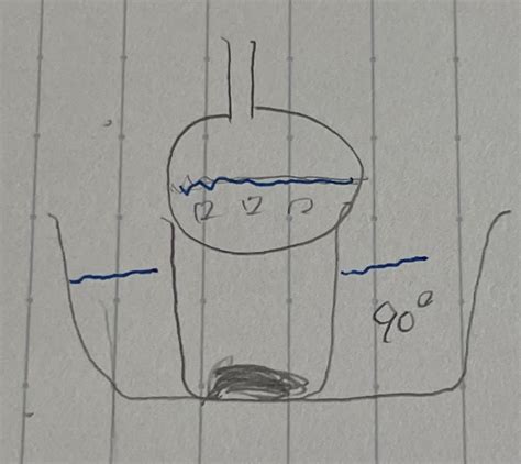 硫酸銅五水和物はかなり加熱しないと脱水しないのに、無水和物は水を加えると速 Yahoo 知恵袋