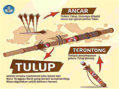 6 Senjata Tradisional Jawa Tengah Beserta Gambar And Penjelasannya Bukubiruku