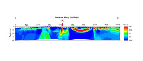 Resistivity Profiling Specialty Devices Inc