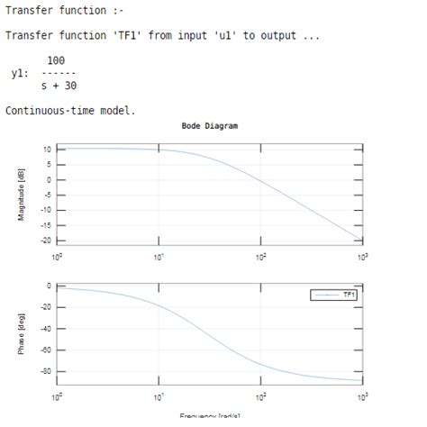 Bode Plot Matlab How To Do Bode Plot Matlab With Examples