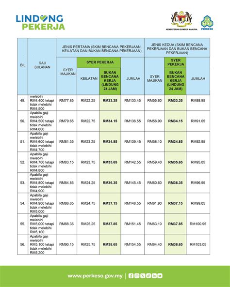 jadual caruman lindung  jam semak berapa gaji  dipotong
