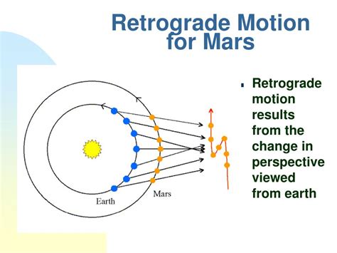 Ppt Celestial Motions Of Planets And Stars Powerpoint Presentation Id