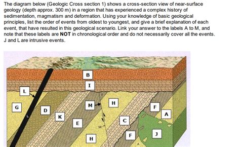 Solved The Diagram Below Geologic Cross Section Shows A Chegg