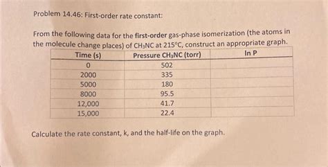 Solved Problem 14.46: First-order rate constant: From the | Chegg.com