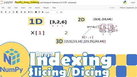 Python Numpy Accessing Numpy Arrays Indexing Slicing Dicing Arrays Python For Beginners