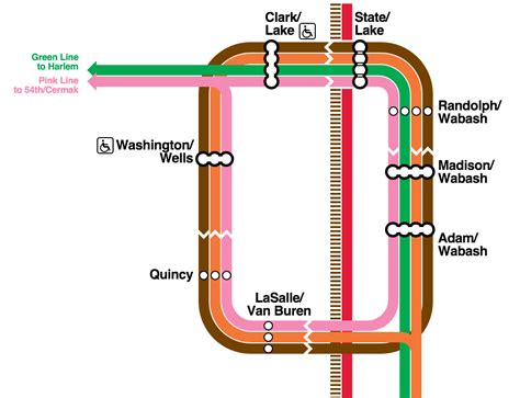 CTA System Map