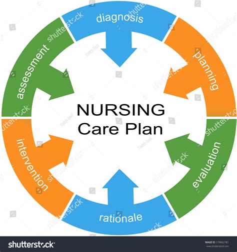 Nursing Care Plan Word Circle Concept Stock Illustration 179662781