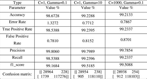 [pdf] Performance Analysis Of Different Machine Learning Models For