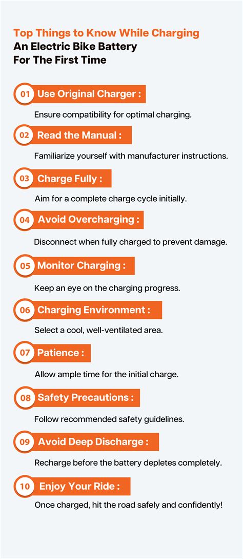 Charging an Electric Bike Battery for first time? Read This