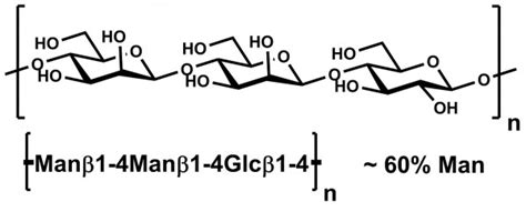 Glucomannan Konjac Low Viscosity Polysaccharides | Megazyme