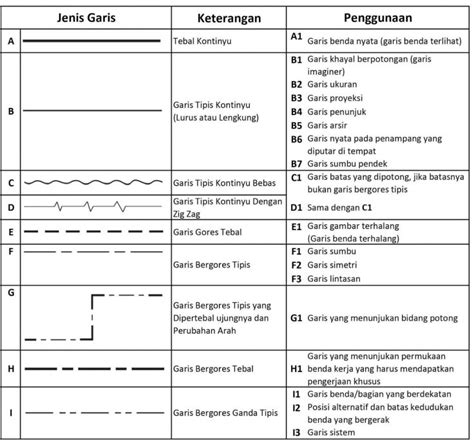 Garis Potongan Gambar Teknik Sipil - IMAGESEE