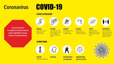 Free Coronavirus Dashboard Template For PowerPoint Google Slides