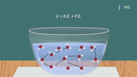 Video Internal Energy