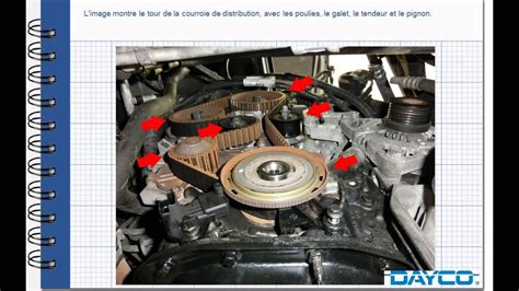 Courroie De Distribution Sur Ford Fiesta Tdci